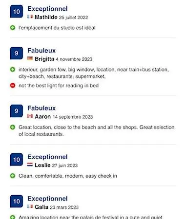 Top Choice Dispo Cannes Croisette Hotel Majestic Plages 1Mn Palais 5Mn Villa Le Cannet